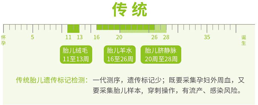 长沙胎儿和父亲如何做亲子鉴定,长沙孕期亲子鉴定结果准确吗